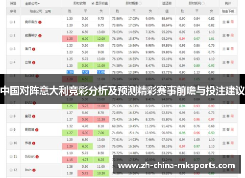 中国对阵意大利竞彩分析及预测精彩赛事前瞻与投注建议
